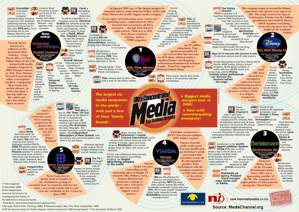 Media Moguls